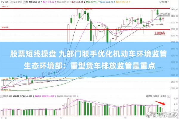 股票短线操盘 九部门联手优化机动车环境监管 生态环境部：重型货车排放监管是重点