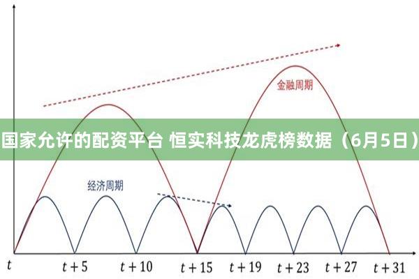 国家允许的配资平台 恒实科技龙虎榜数据（6月5日）