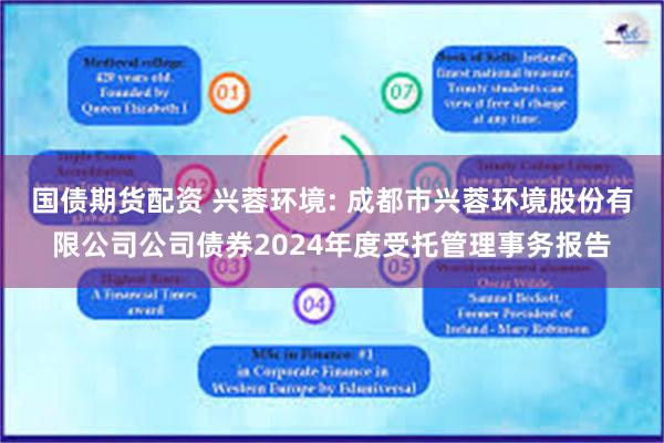 国债期货配资 兴蓉环境: 成都市兴蓉环境股份有限公司公司债券2024年度受托管理事务报告