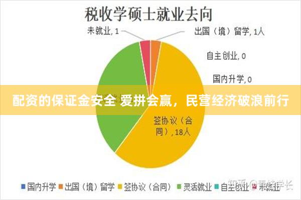 配资的保证金安全 爱拼会赢，民营经济破浪前行