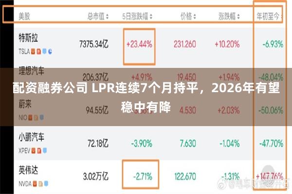 配资融券公司 LPR连续7个月持平，2026年有望稳中有降